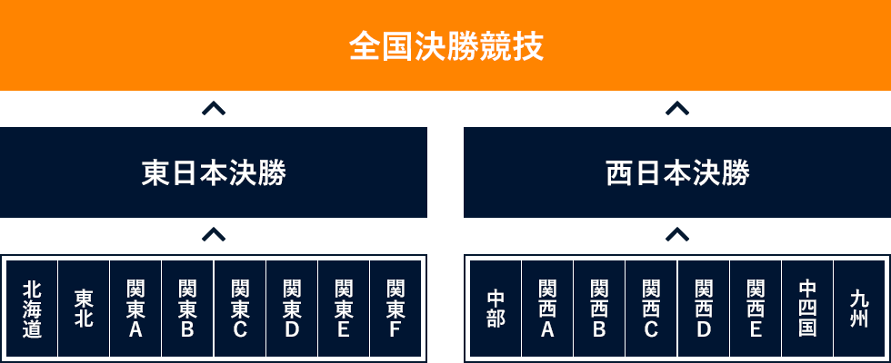 トーナメント表