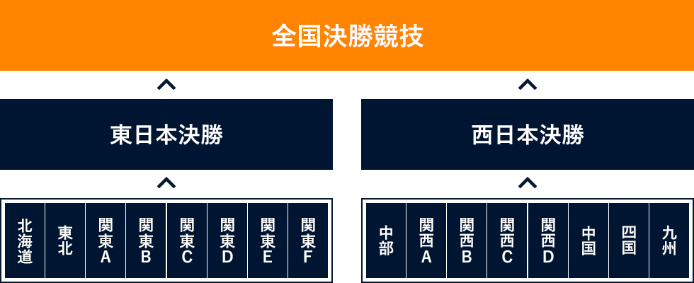 トーナメント表